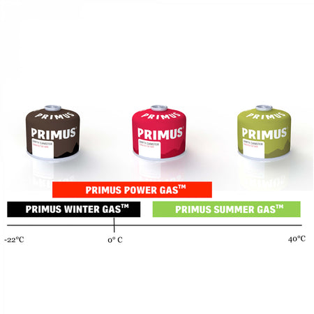 Primus Power Gas Schraubkartusche