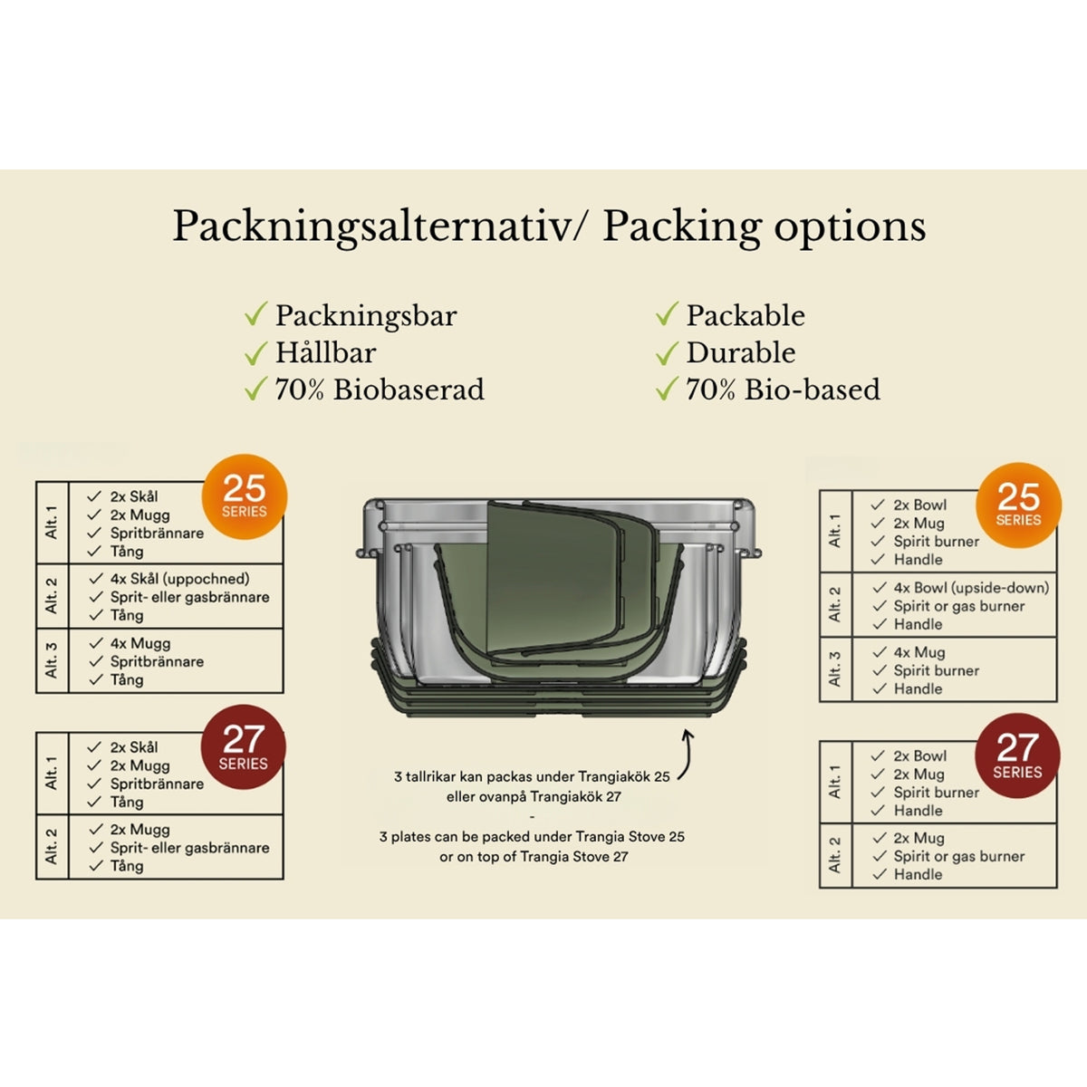 Trangia Nest Plate Teller grau